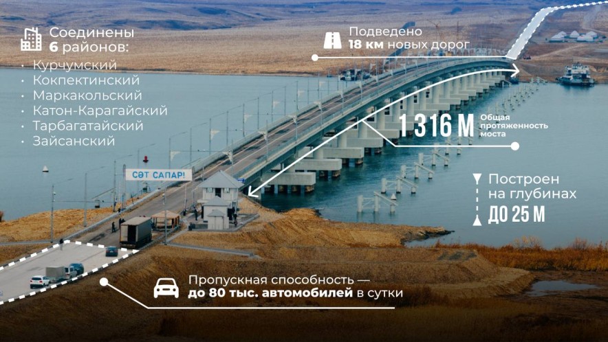 На Бухтарминском водохранилище открыли самый длинный мост в Казахстане