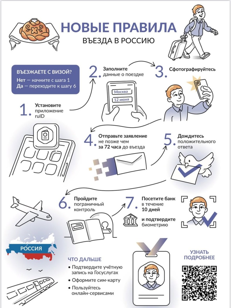 Процедура онлайн регистрации по прибытии в Россию для граждан Казахстана носит добровольный характер