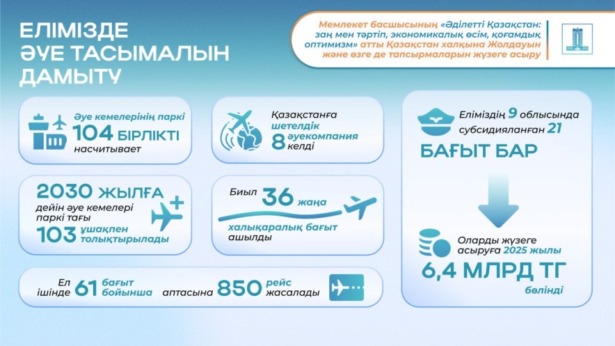 Елімізде әуе кемелерінің паркі жаңа ұшақтармен толықтырылады