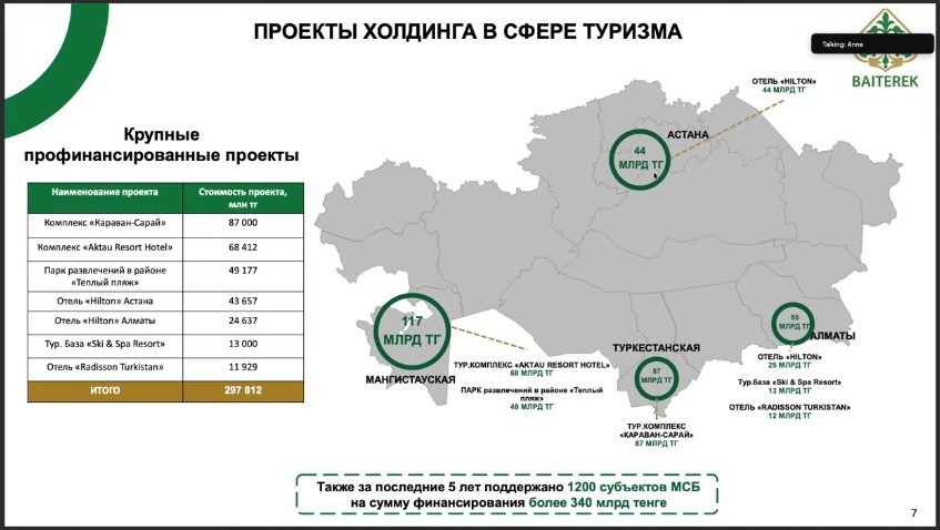 Холдинг «Байтерек» рассказал, как получить финансирование туристического проекта