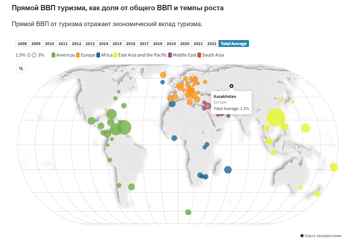 ООН Туризм ЦУР статистика