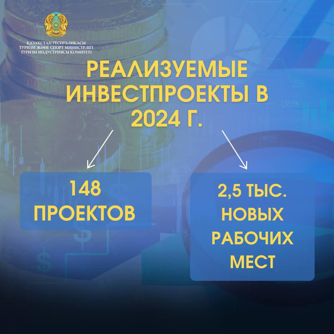 Инвестиции в туризм Казахстана увеличились на 69% за восемь месяцев 2024 года