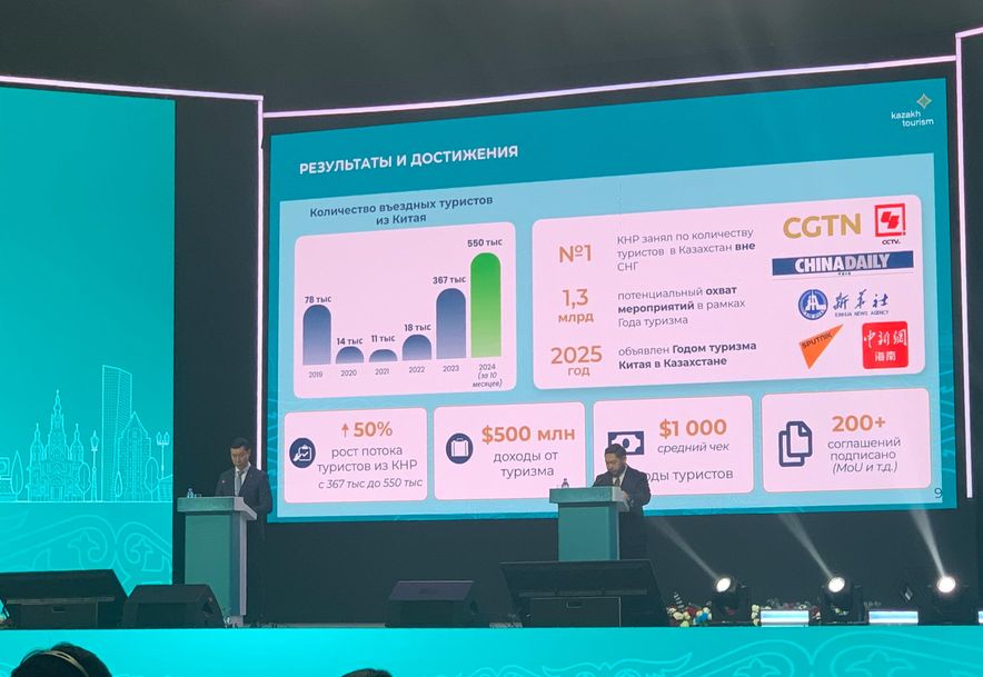 Закрытие Года туризма Казахстана в Китае Форум