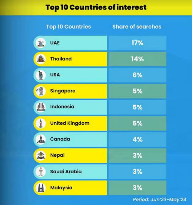 MakeMyTrip статистика туризма