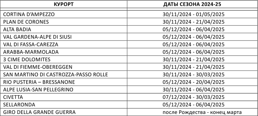 Dolomiti Superski даты сезона