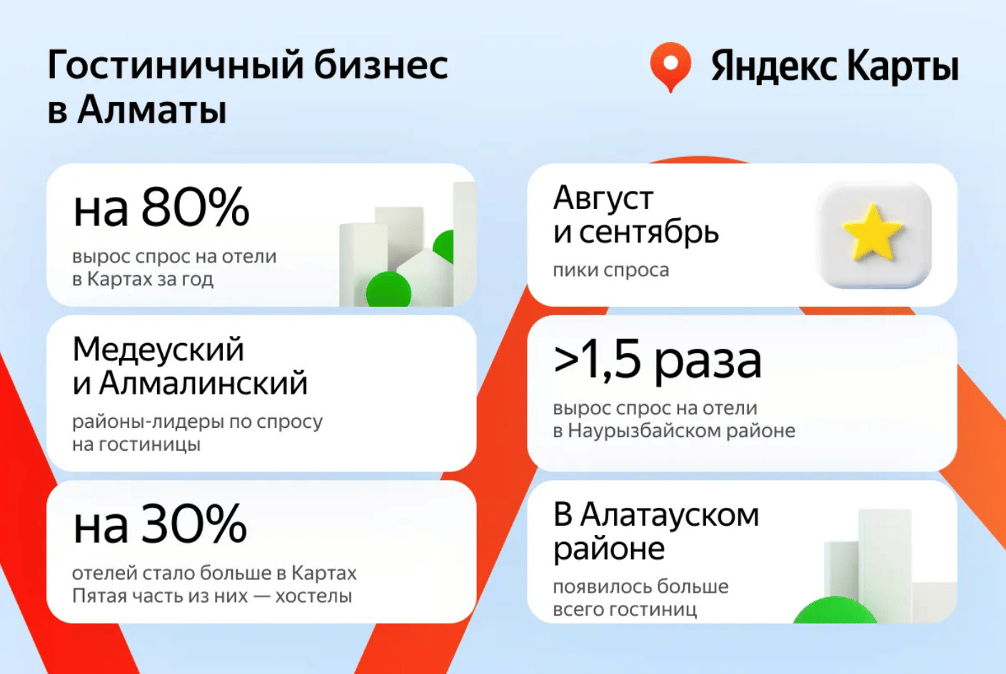 анализ Yandex Qazaqstan