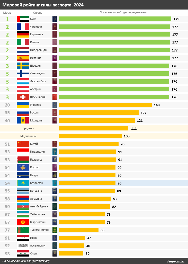 Паспортные данные