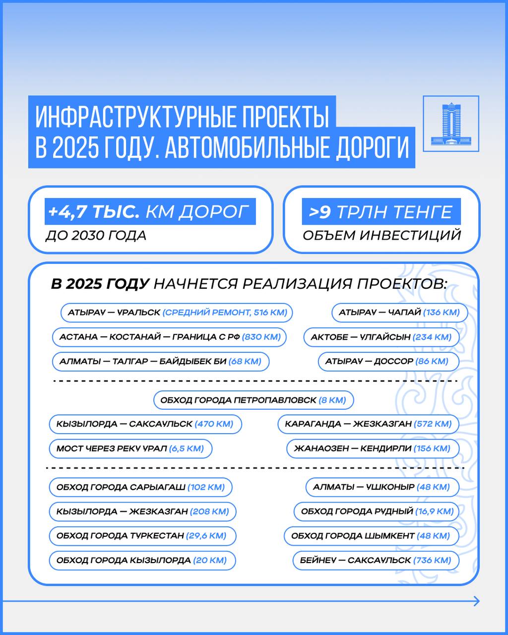 Проекты 2025 министерство транспорта