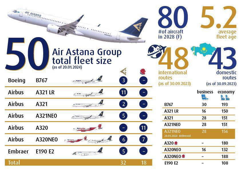 Air Astana